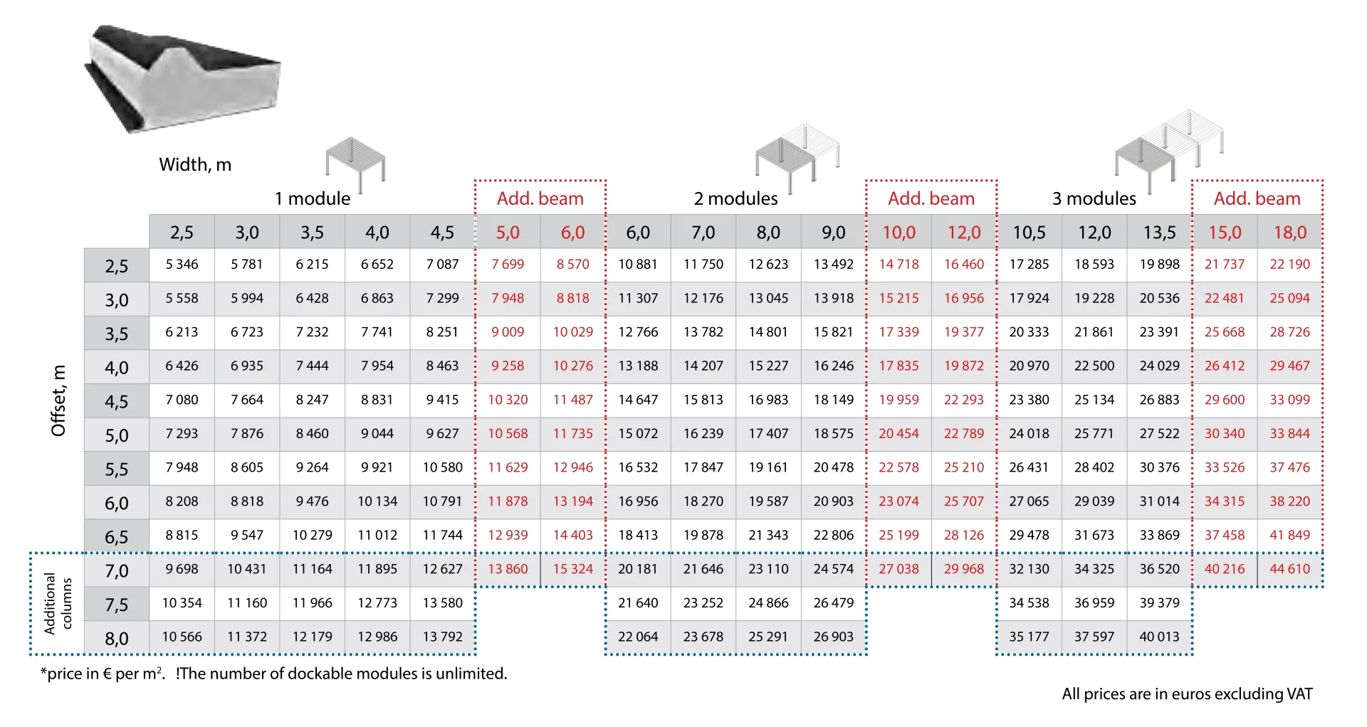Bioklimatic Pergola Prices B600 PIR