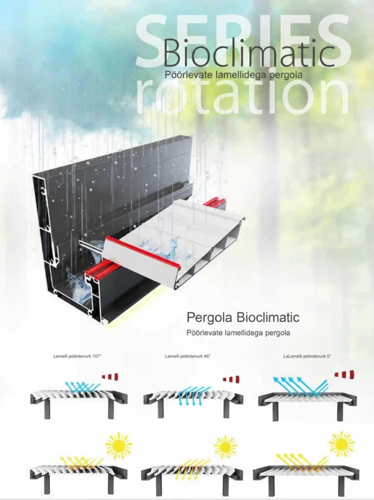 Bioklimaatiline pergola