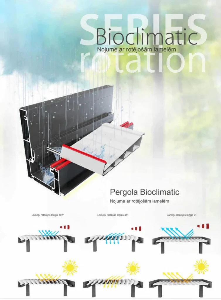 Bioklimatiskā pergola
