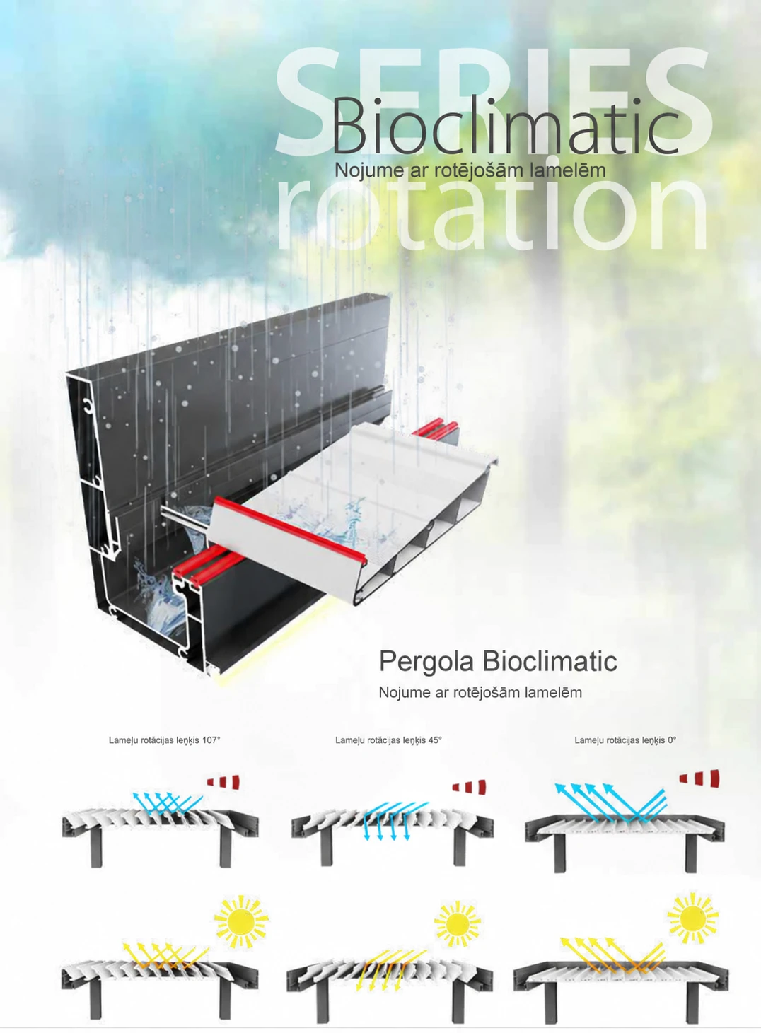 Bioklimatiskā pergola